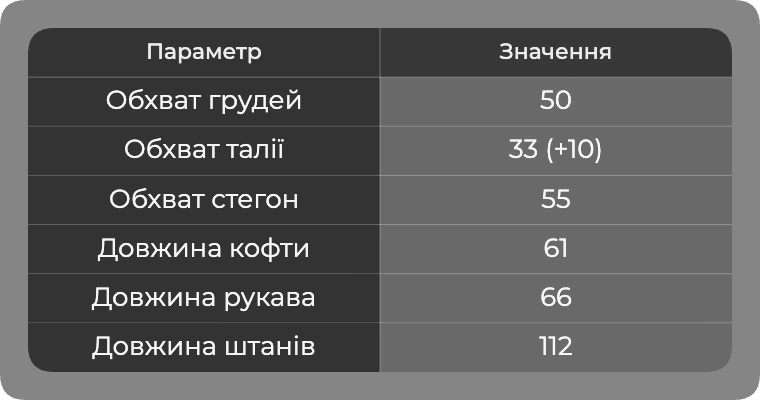 Таблиця розмірів