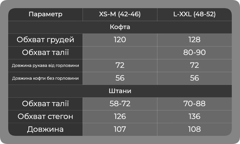 Таблиця розмірів Таблиця розмірів